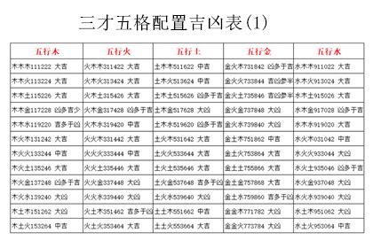 五行三才配置